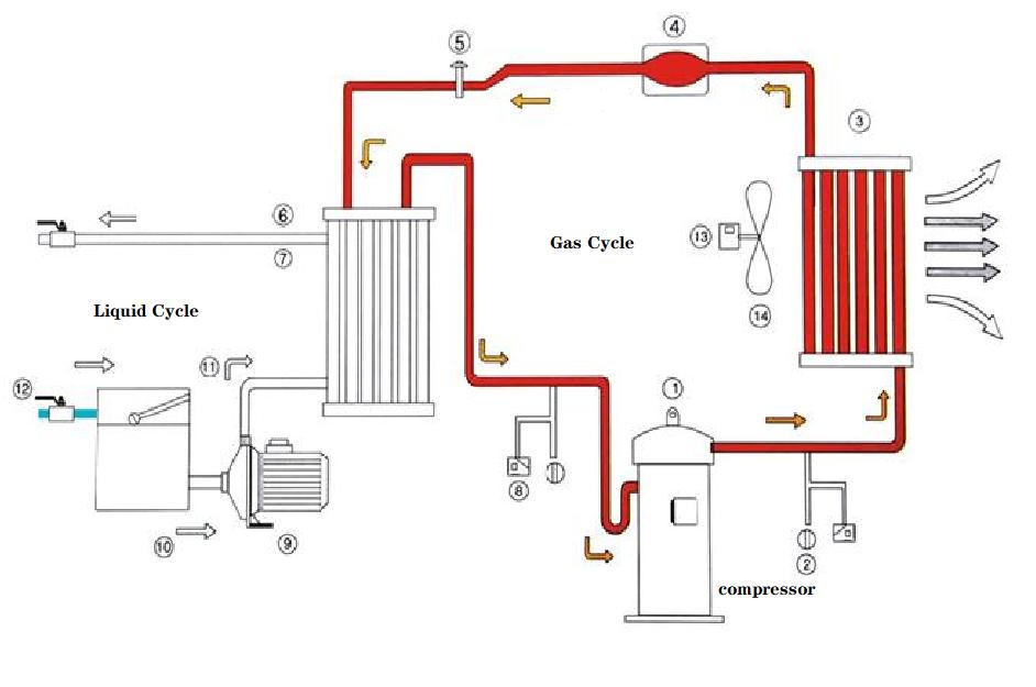 Revolutionizing Laser Cooling: Introducing the CS-ARC-Q580A111 ...