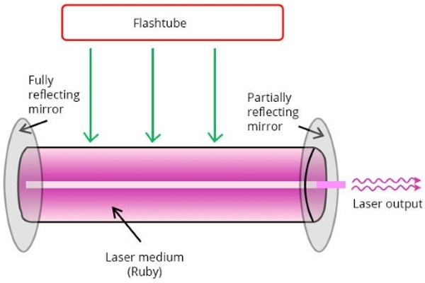 FlashTube