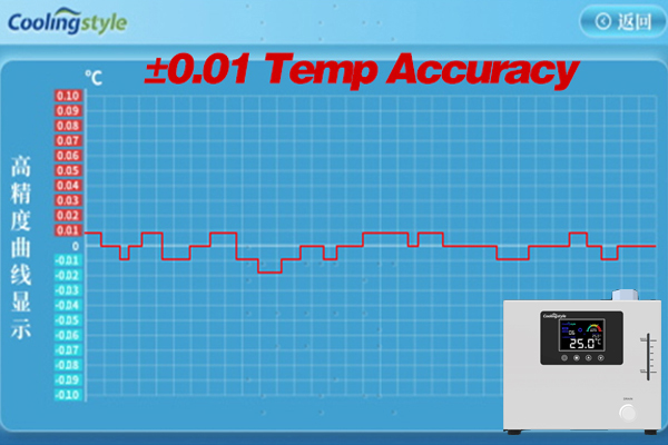 Temp Accuracy