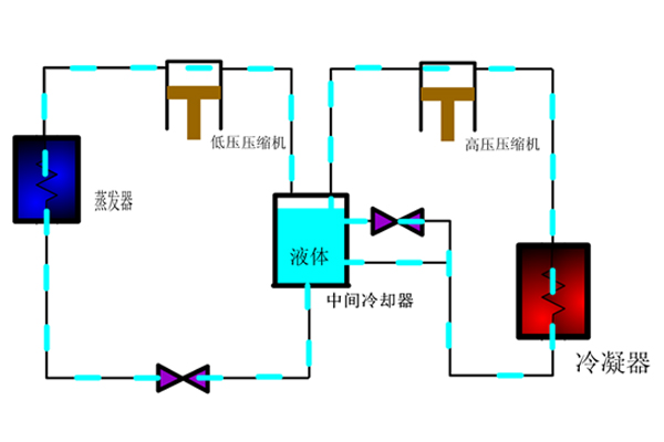 液体を循環させます